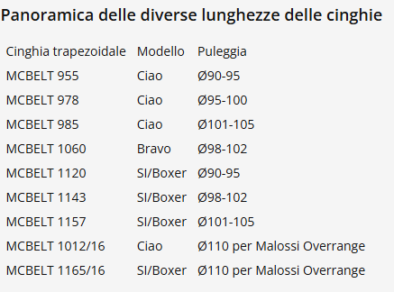 Cinghia trasmissione Piaggio Si Boxer 50 con variatore - Lunghezza 1120mm